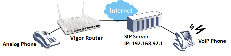 SIP-server.png